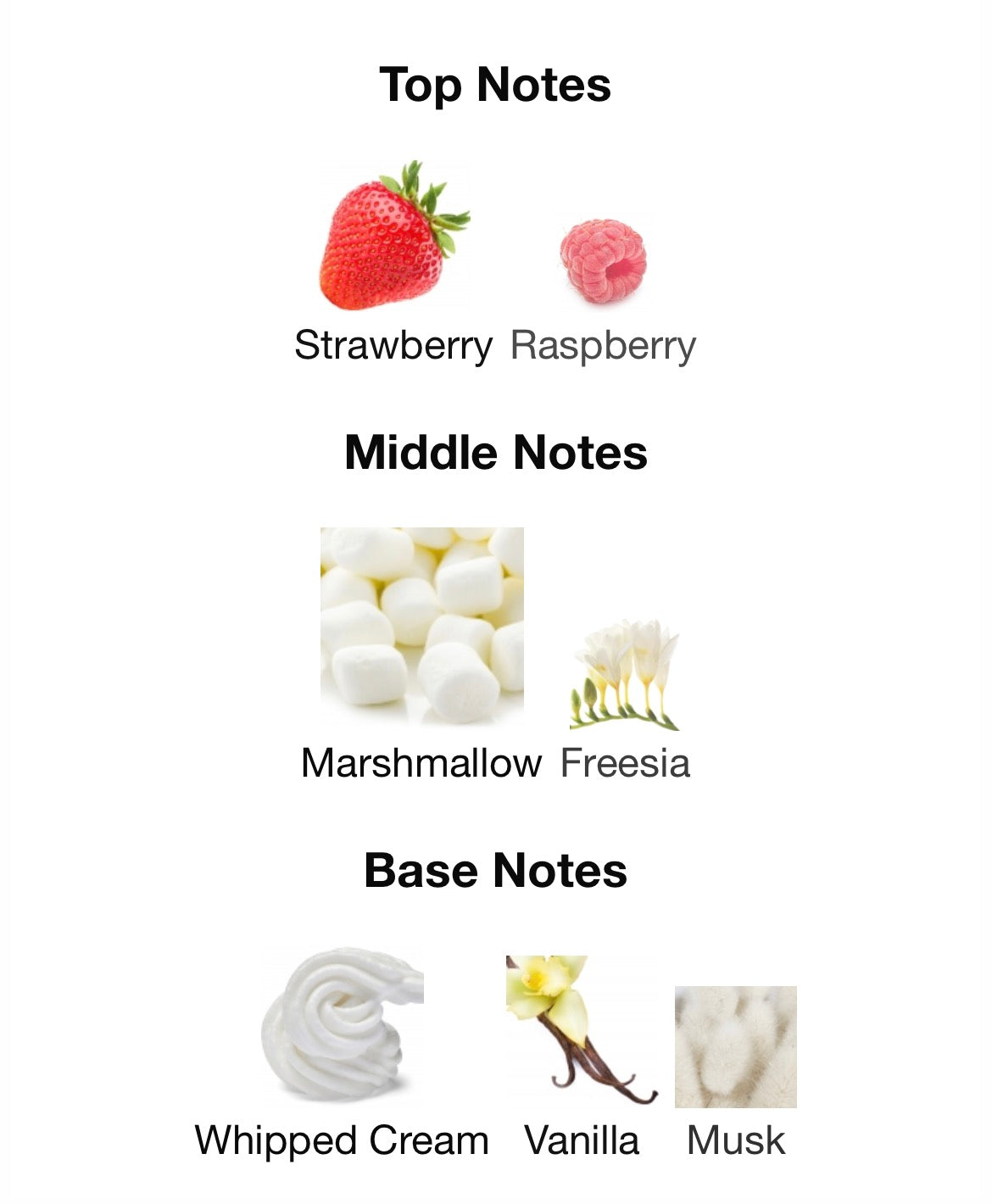 Give me Gourmand Mallow Madness