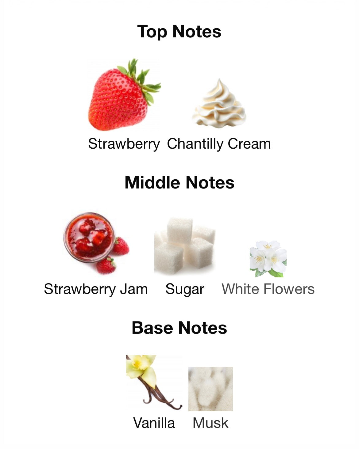 Give me Gourmand Berry on Top