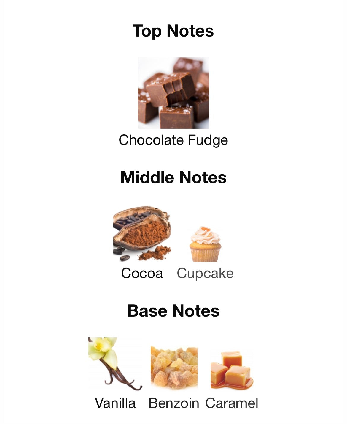 Give me Gourmand Choco Overdose